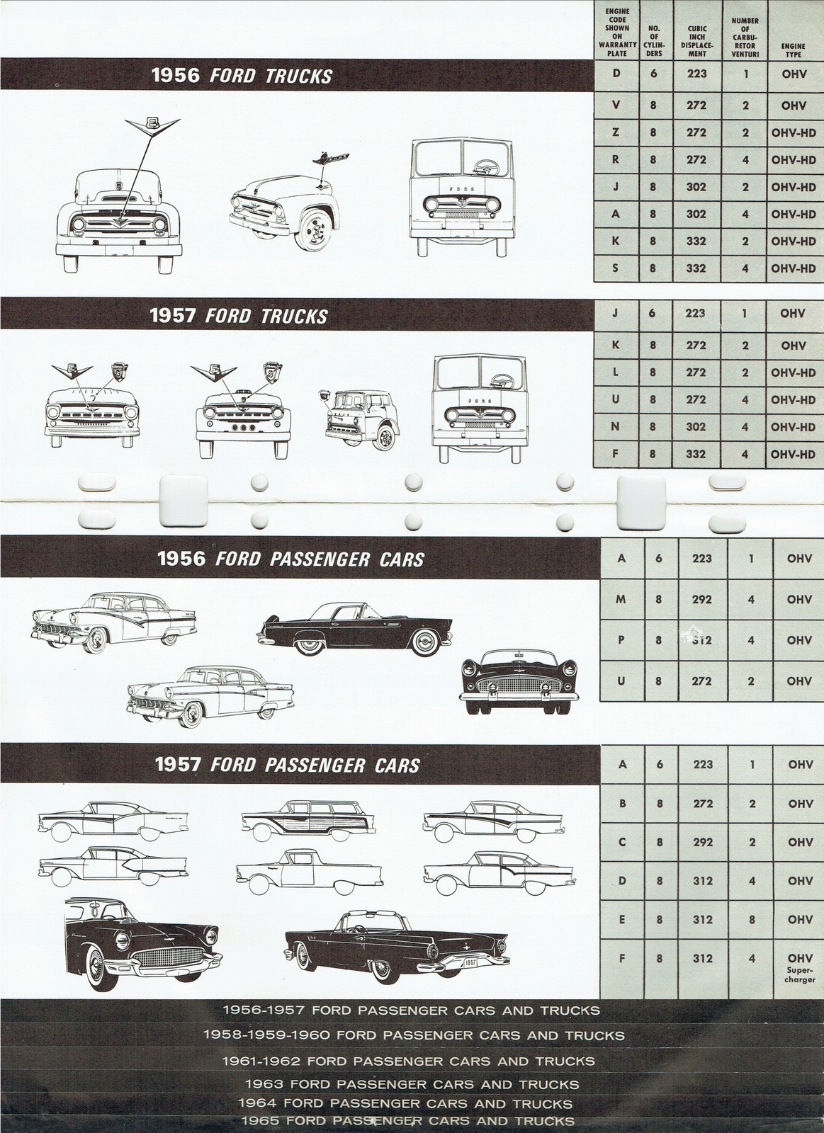 n_1956-1965 Ford Model & Engine ID Guide-04-05.jpg